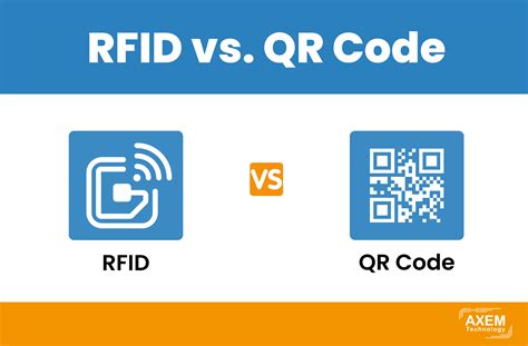 rfid qr code scanner|rfid code generator.